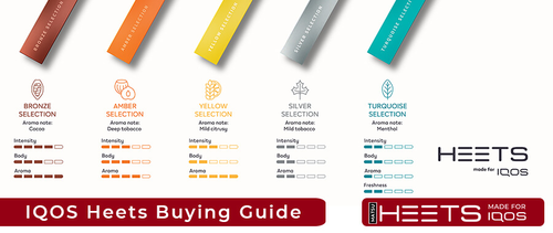 How to Choose the Right IQOS Heets - Complete Buyers Guide